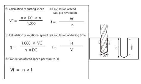 cnc machine power calculation|cnc power consumption formula.